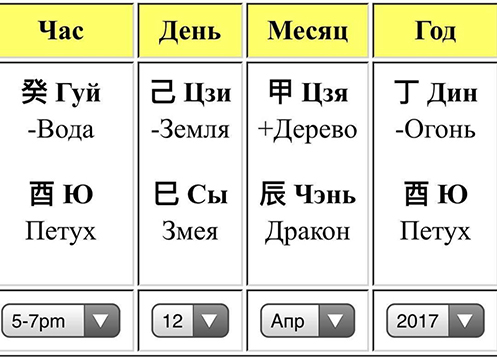 Личный элемент в Ба Цзы - Fengshuimaster.ru