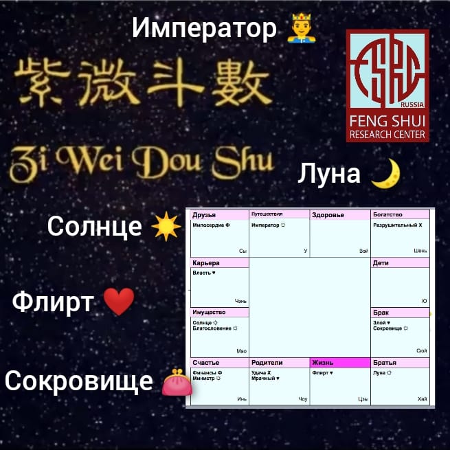Звёзды в карте Цзы Вэй Доу Шу • Fengshuimaster.Ru